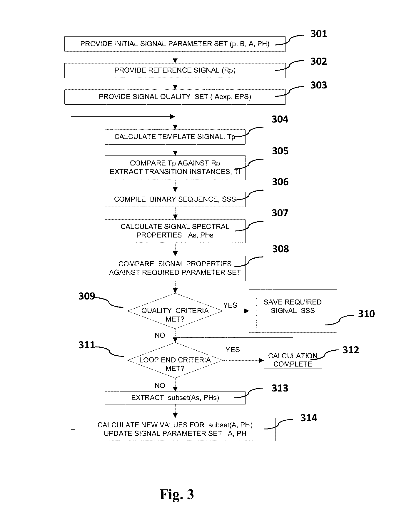 Method and device for broadband analysis of systems and substances