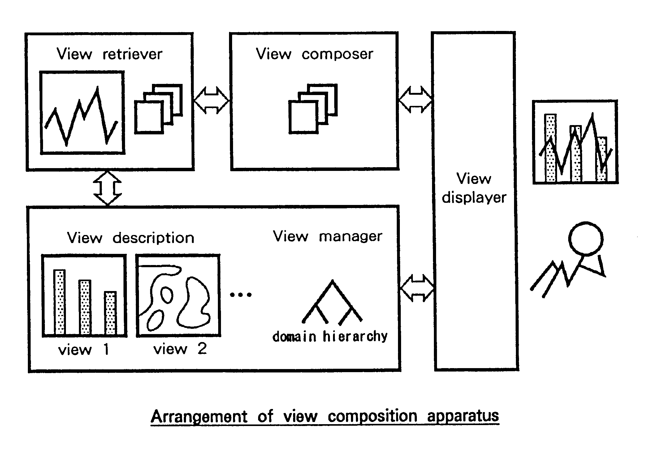 View composition system for synthesizing multiple visual representations of multiple data sets