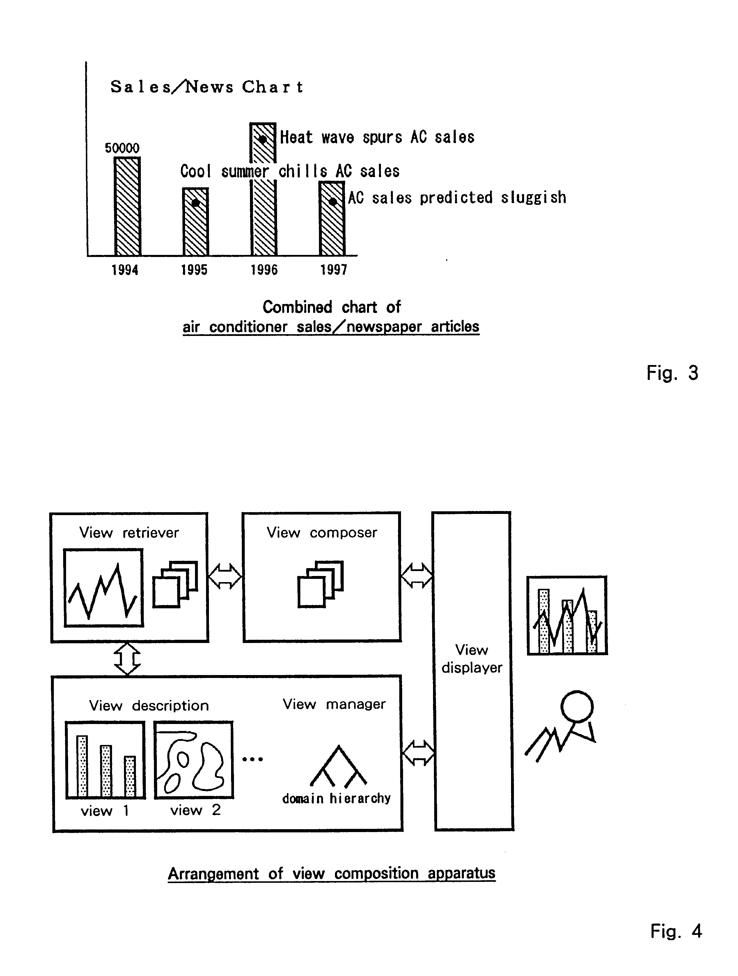 View composition system for synthesizing multiple visual representations of multiple data sets