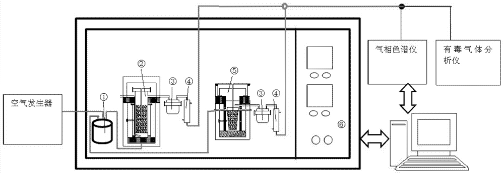 All-stage coal spontaneous combustion experimental system