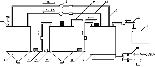 Gas stripping internal circulation type treatment process and system for treating acid mine wastewater by utilizing SRB