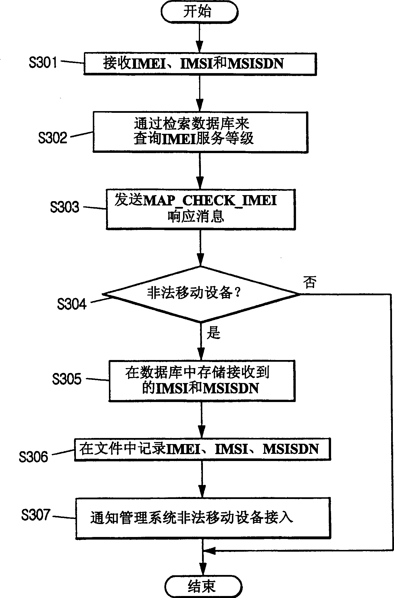 Method of providing non legal mobile equipment subscriber information