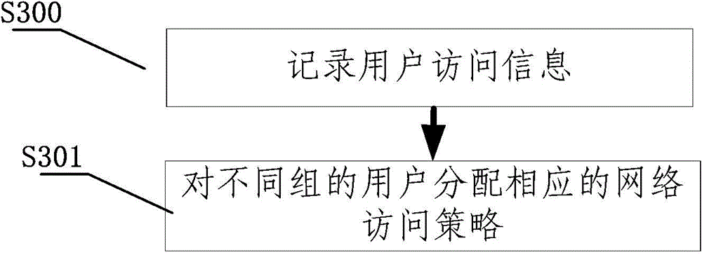 Method and system of network real name authentication