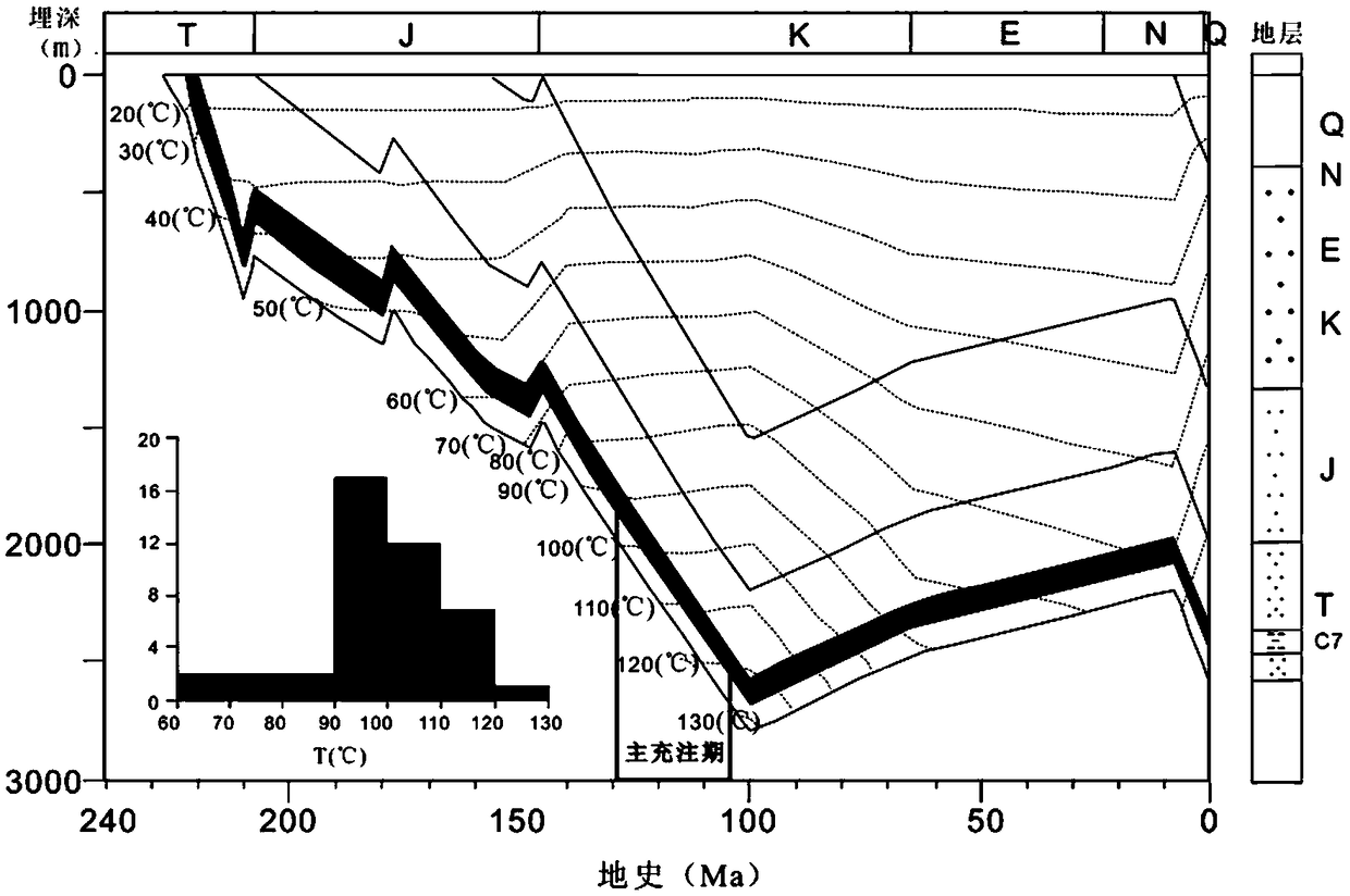 Method and apparatus for quantitatively judging formation of carbonatite cement and hydrocarbon charge sequence