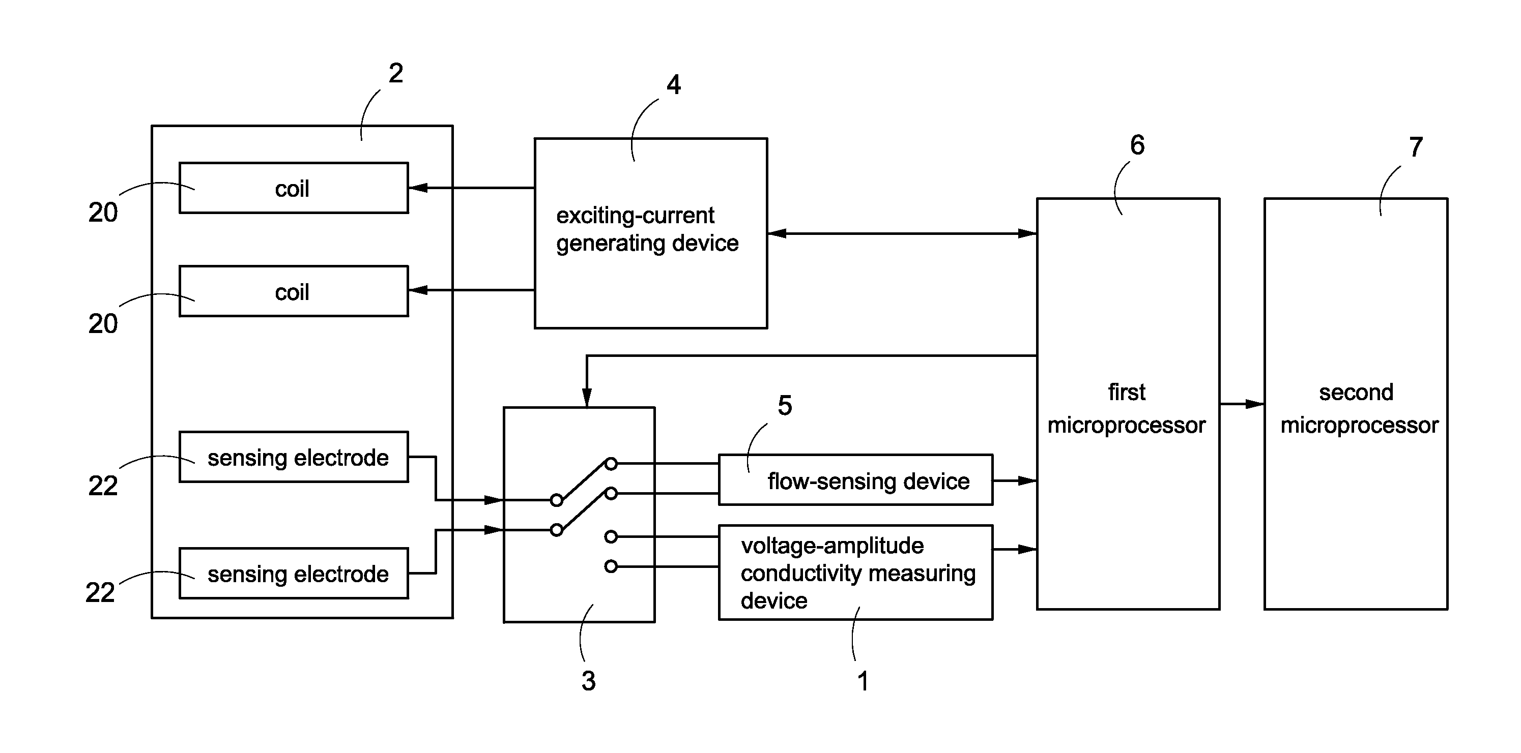Electromagnetic flowmeter with voltage-amplitude conductivity-sensing function for a liquid in a tube