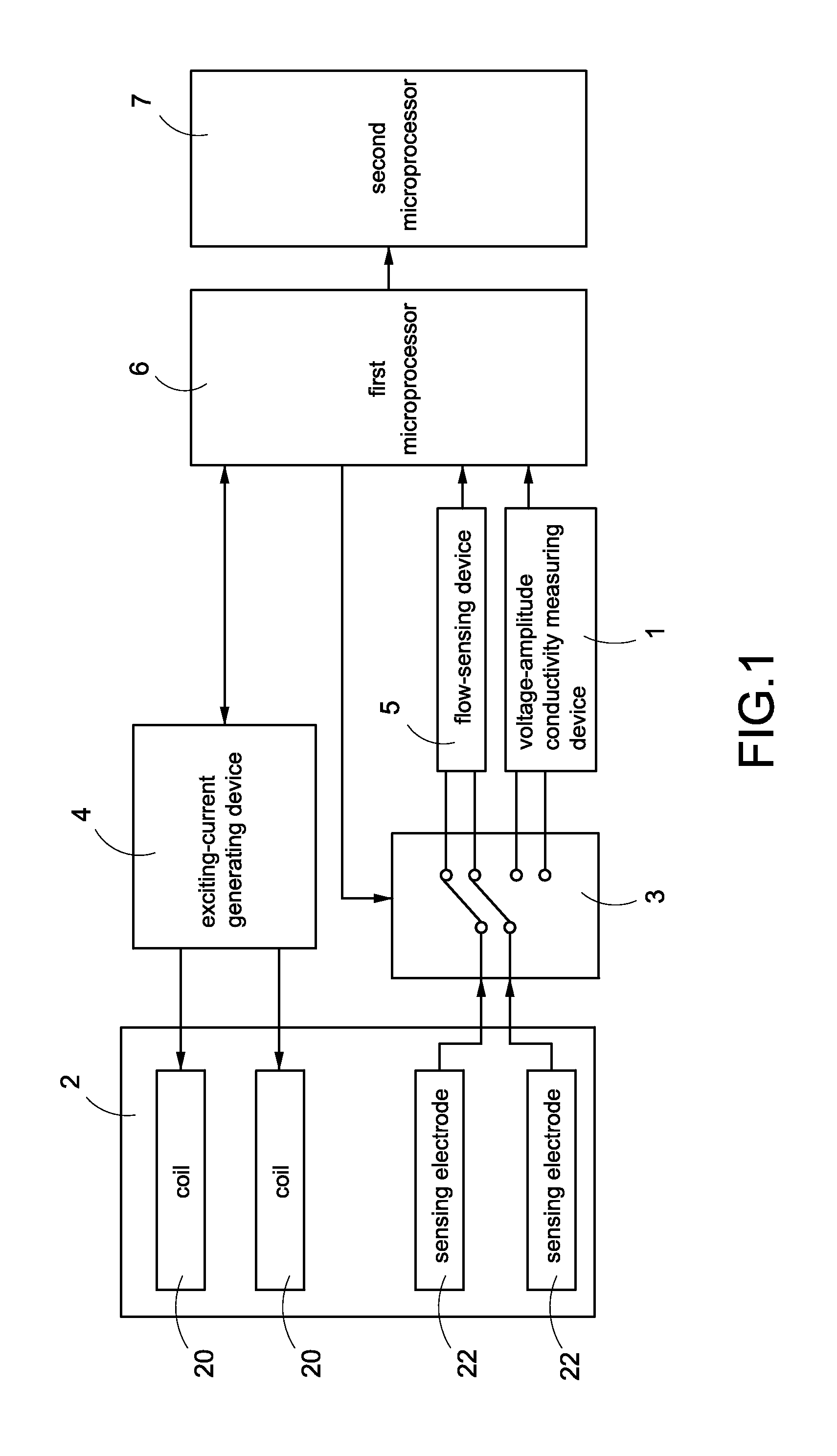 Electromagnetic flowmeter with voltage-amplitude conductivity-sensing function for a liquid in a tube