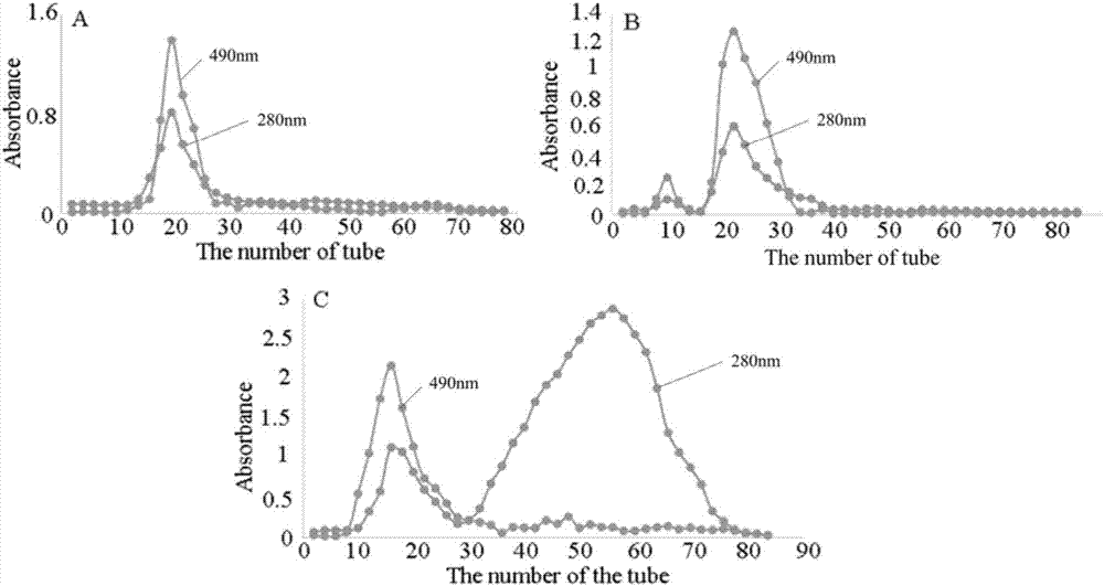 Method for purifying Lycium barbarum polysaccharides