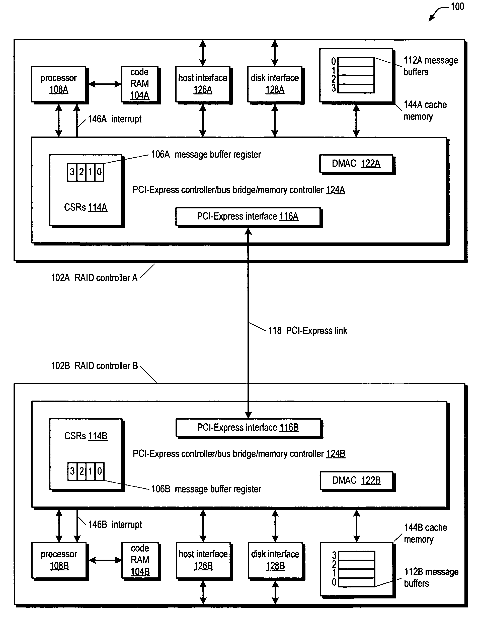 Method for efficient inter-processor communication in an active-active RAID system using PCI-express links