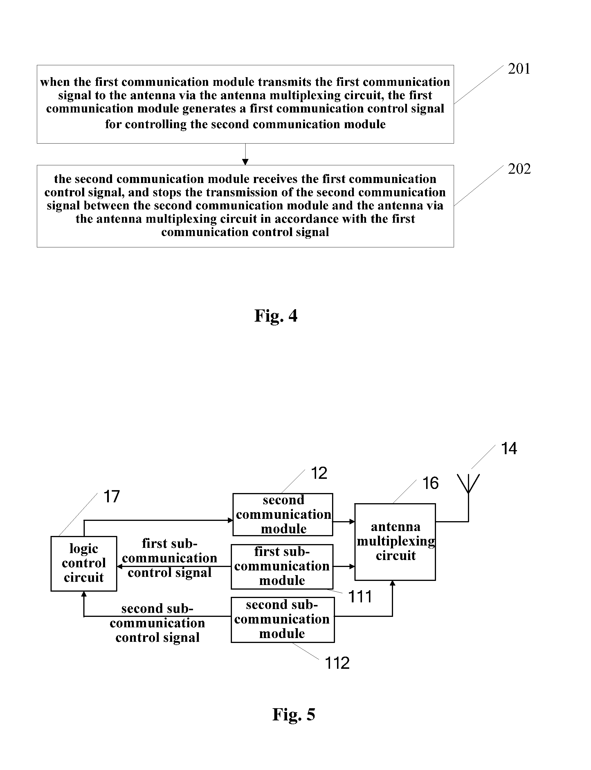 Communication terminal and method for controlling data communication