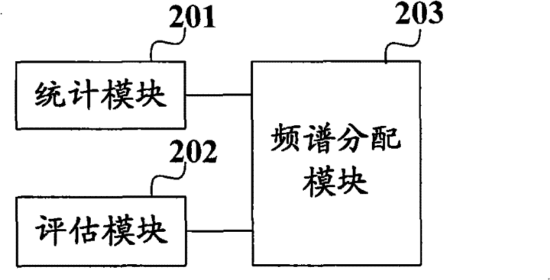 Cognitive system cell spectrum allocation method, device and system