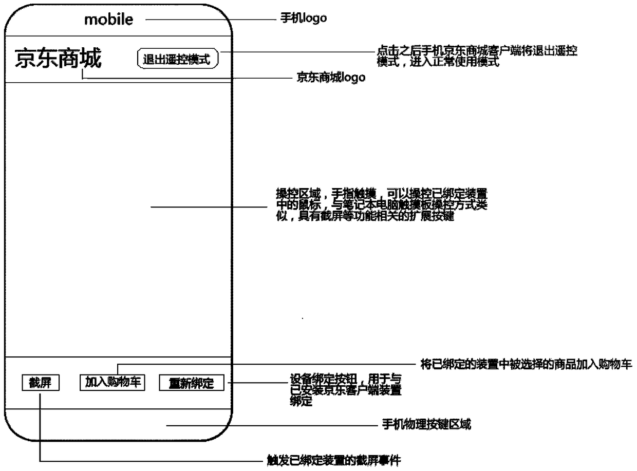 Method and system for establishing communication connection between smart handheld device and smart TV