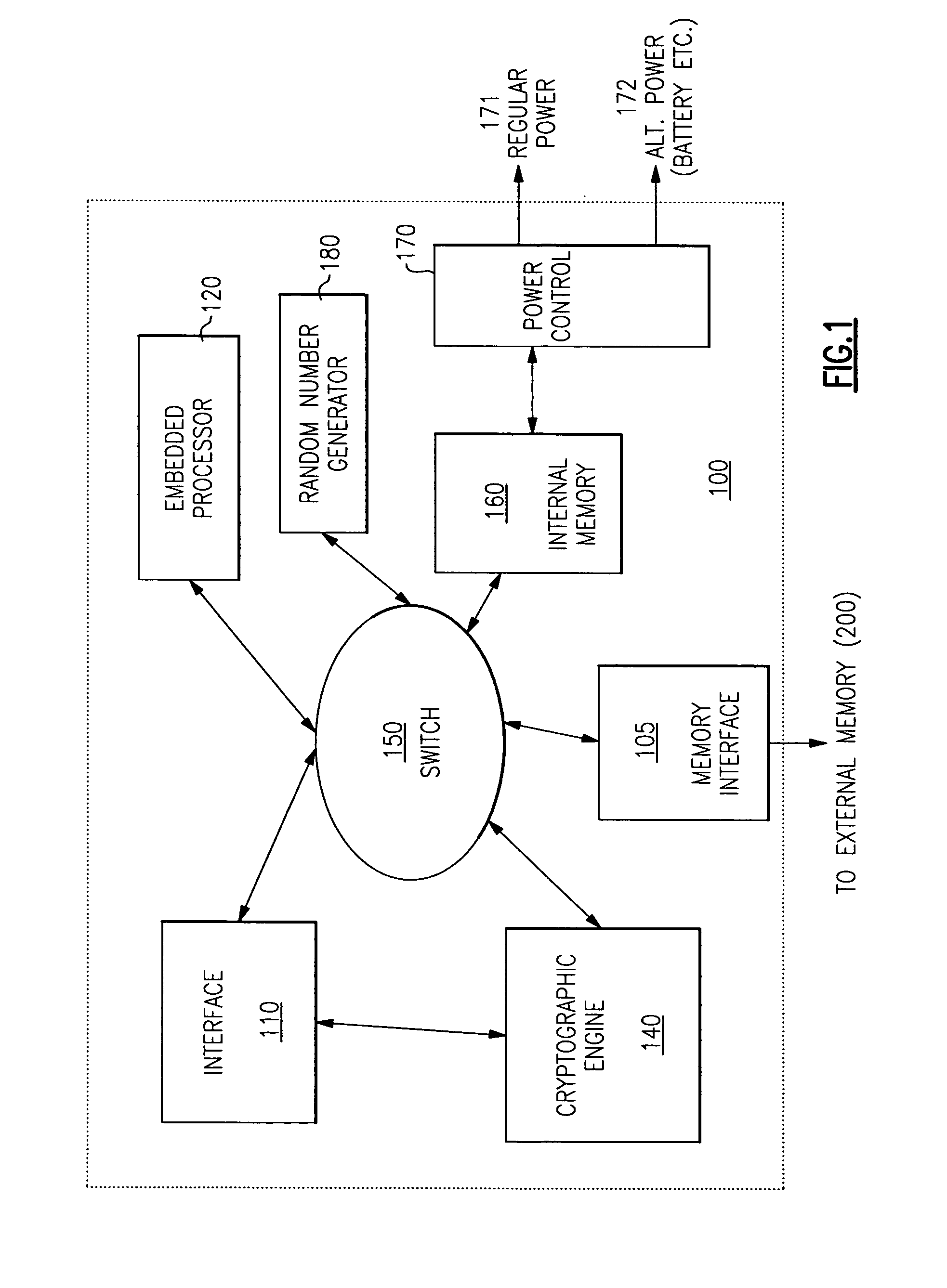 Fault isolation and availability mechanism for multi-processor system