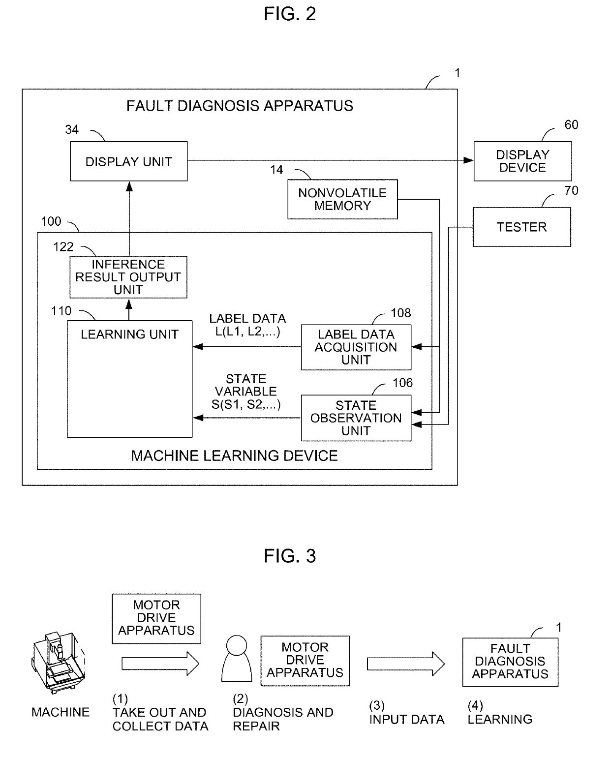 Fault diagnosis apparatus and machine learning device