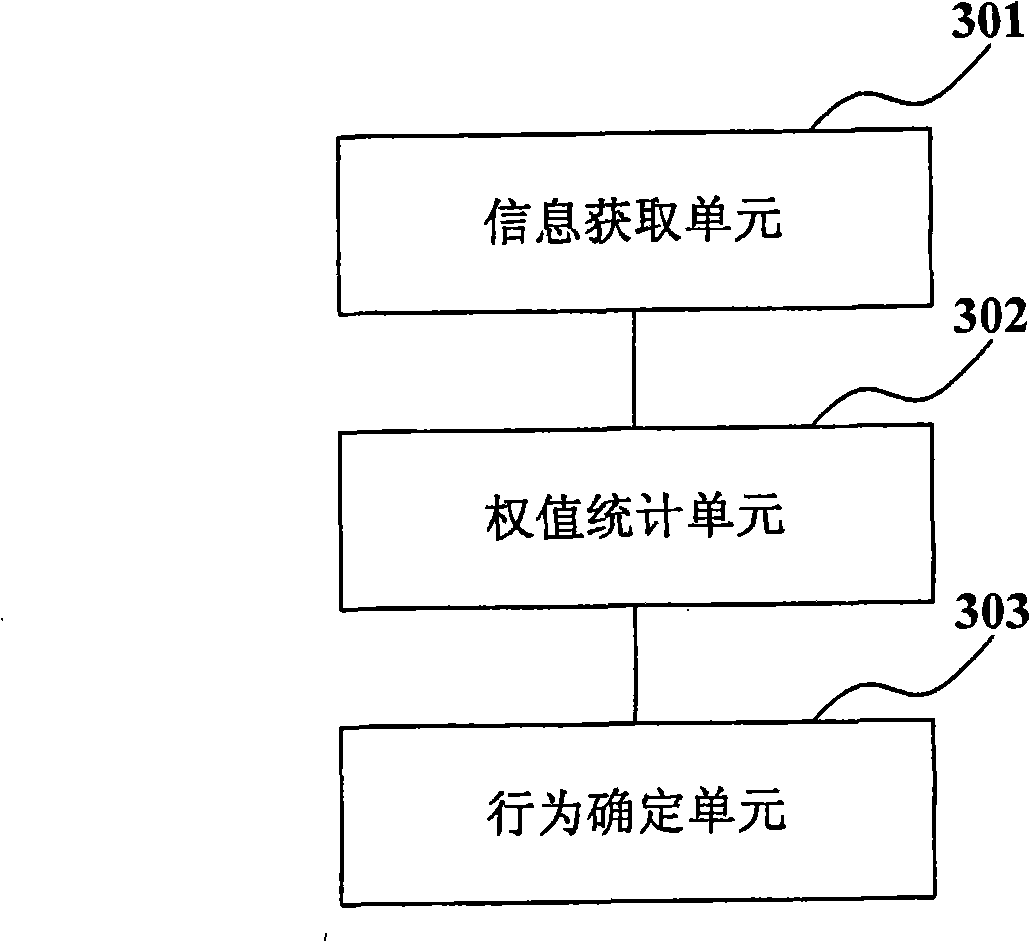 Junk mail detection method and device thereof