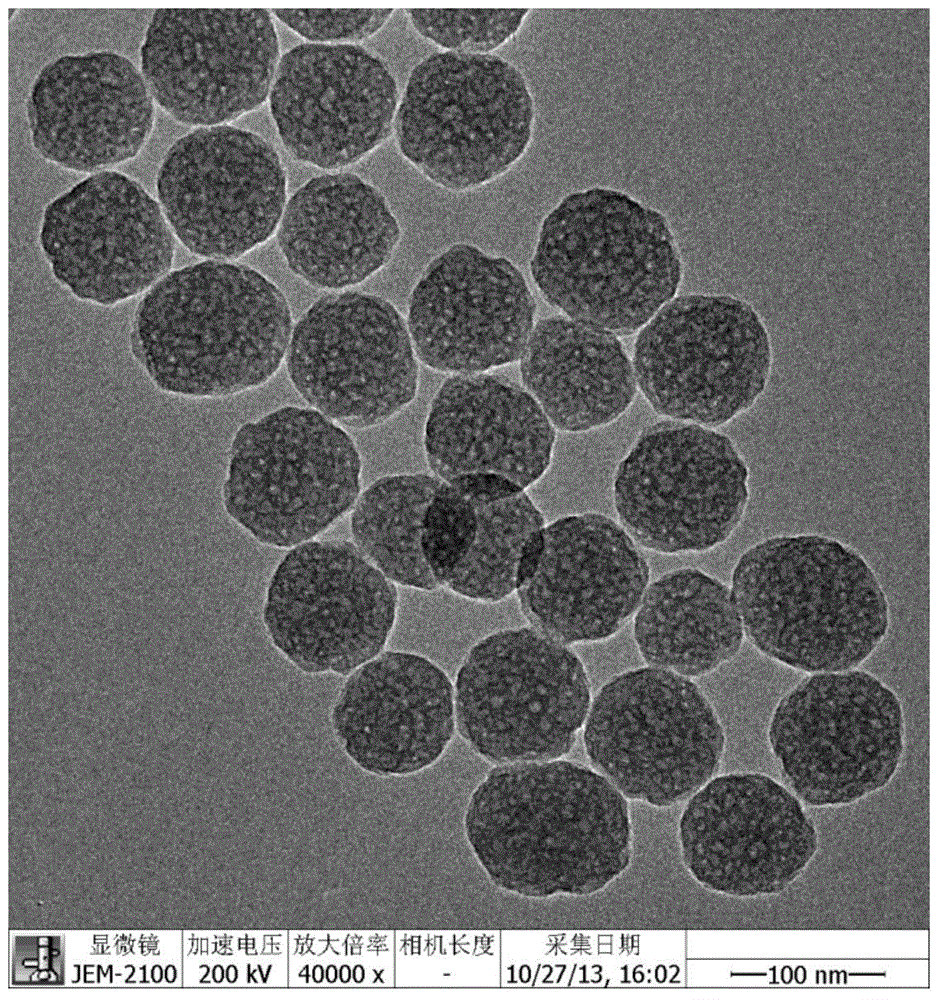 Preparation method of monodisperse porous silicon dioxide microspheres