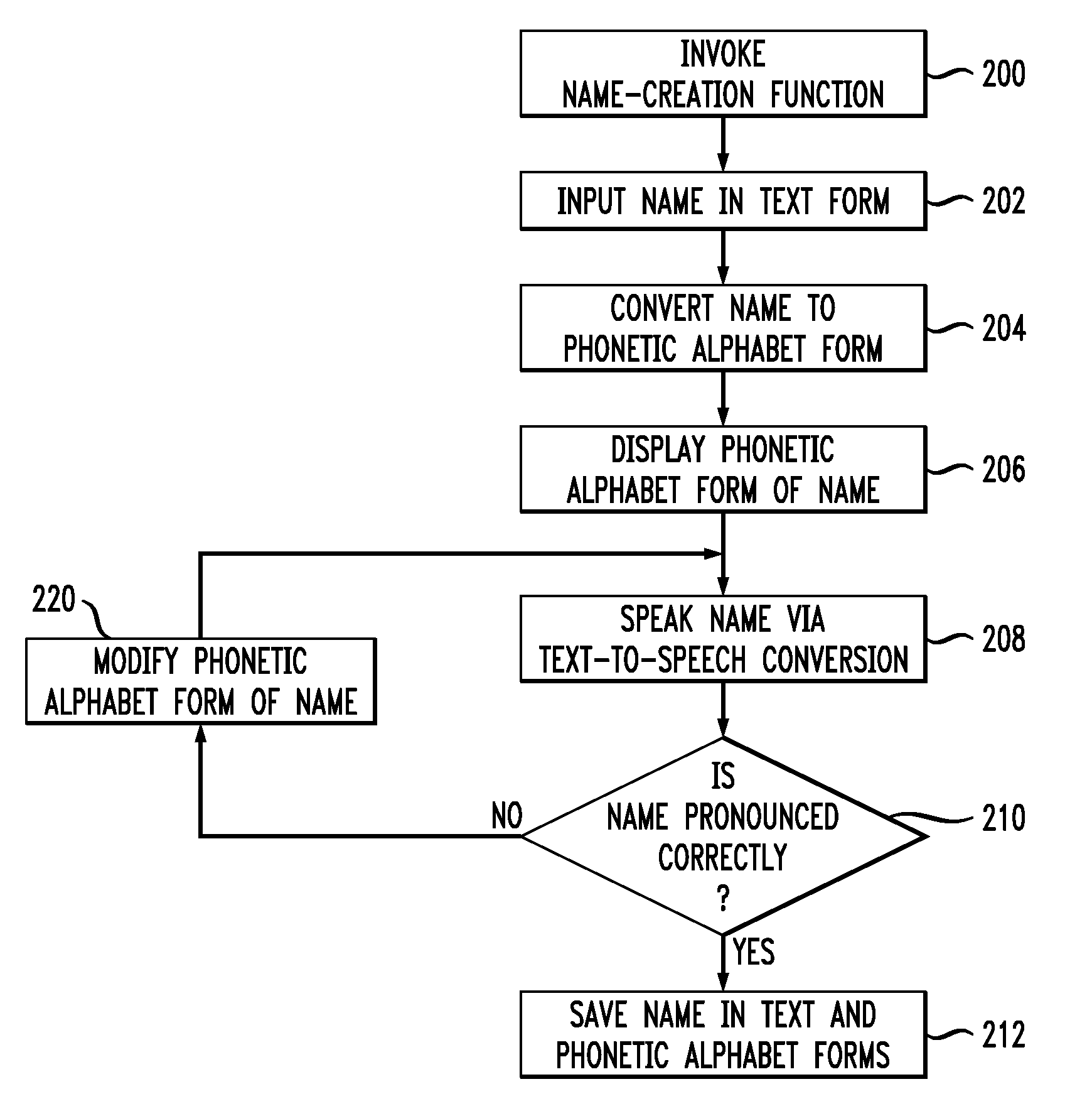 Arrangement for Creating and Using a Phonetic-Alphabet Representation of a Name of a Party to a Call