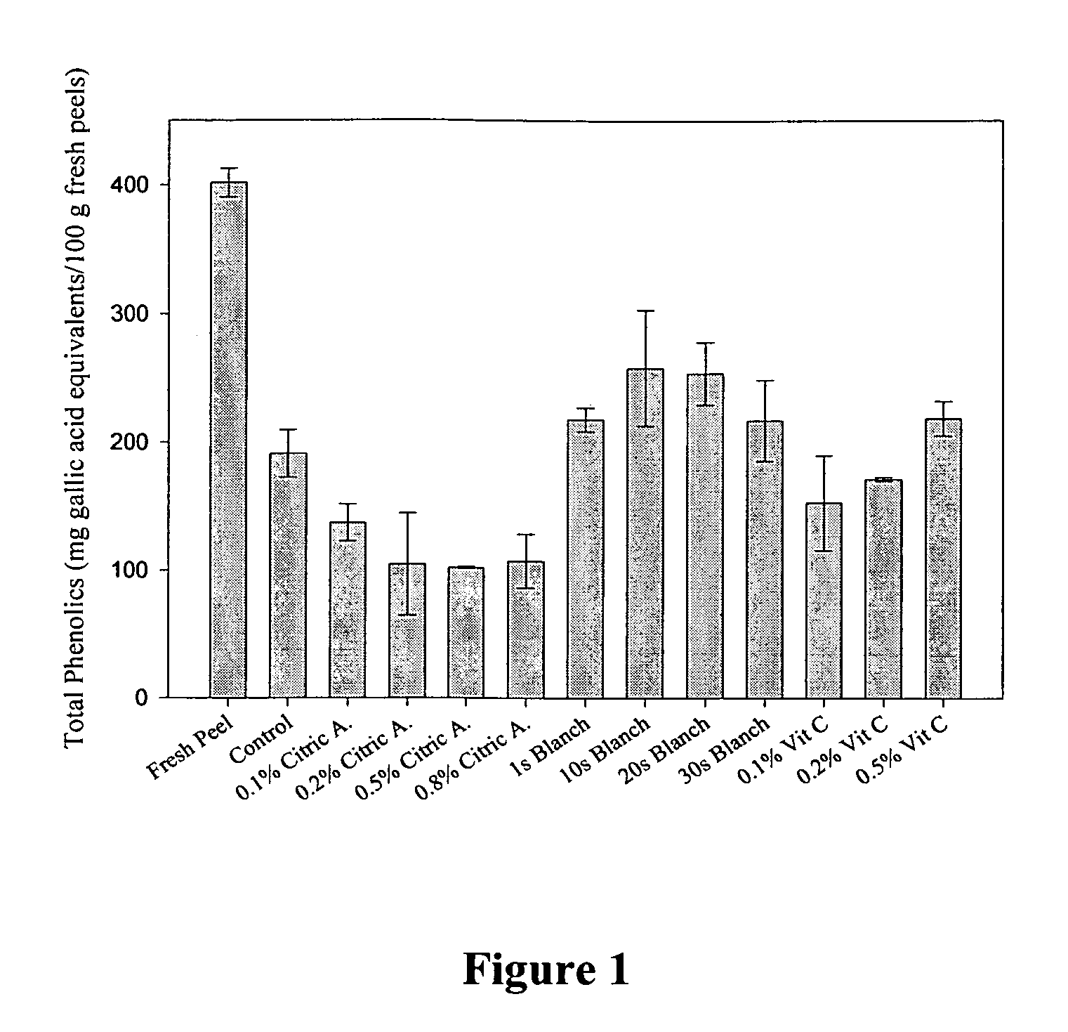 Apple peel powder, methods of making, and uses thereof