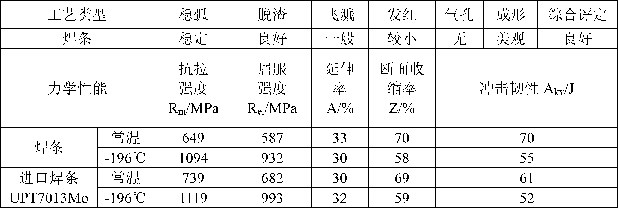 Low-hydrogen basic welding rod for welding 1Ni9 steel and preparation method thereof