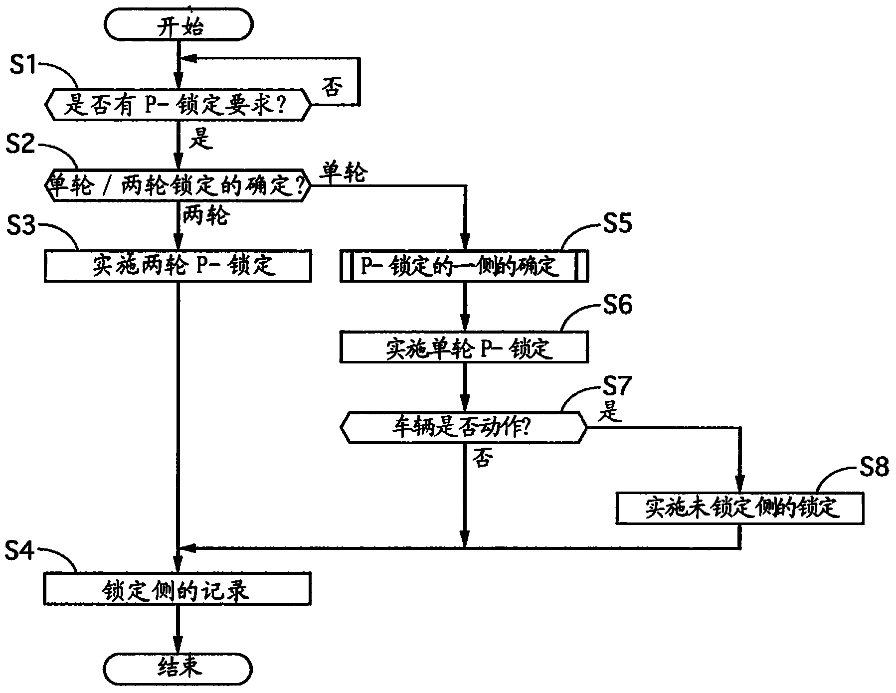 Parking lock control device for vehicle and control method