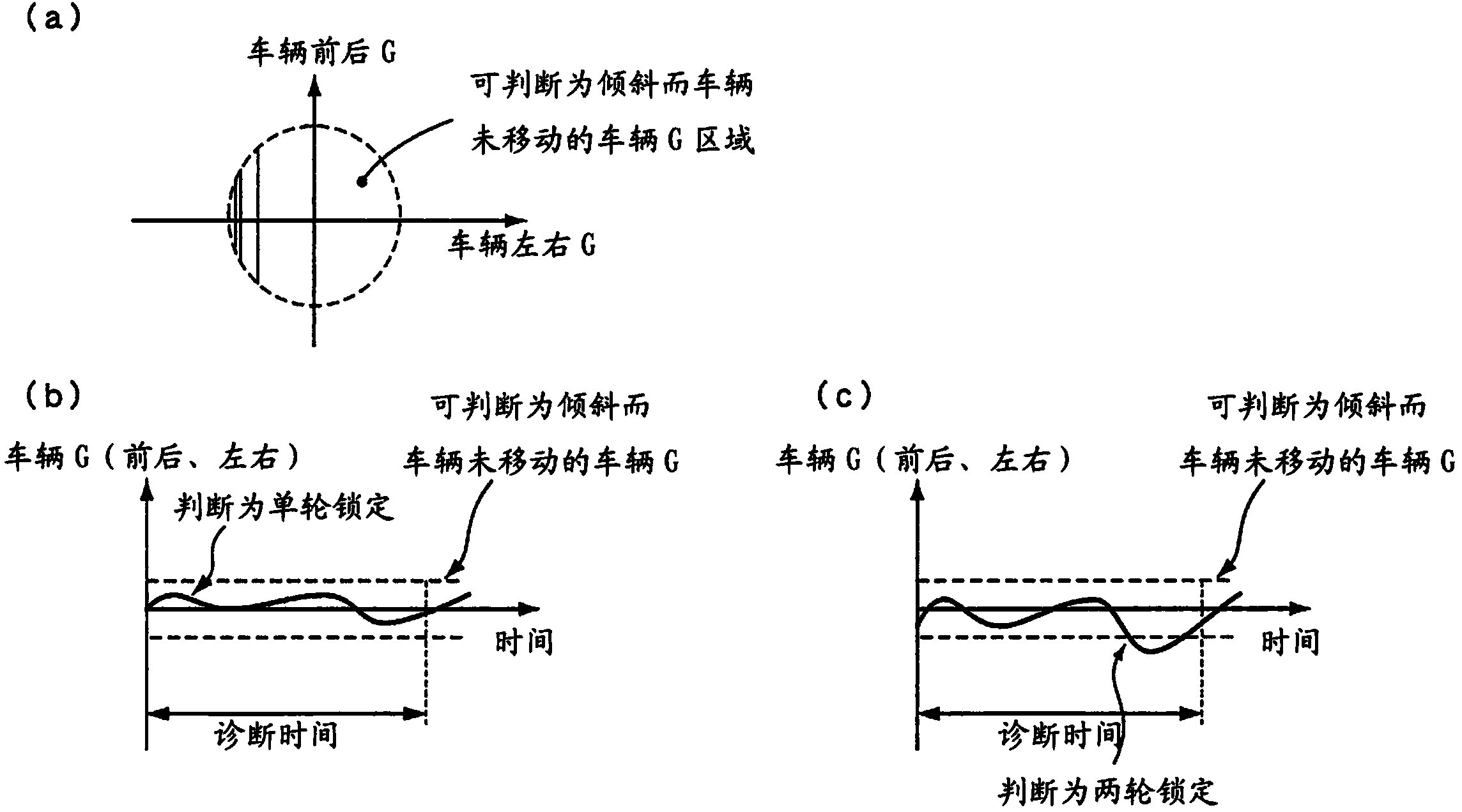 Parking lock control device for vehicle and control method