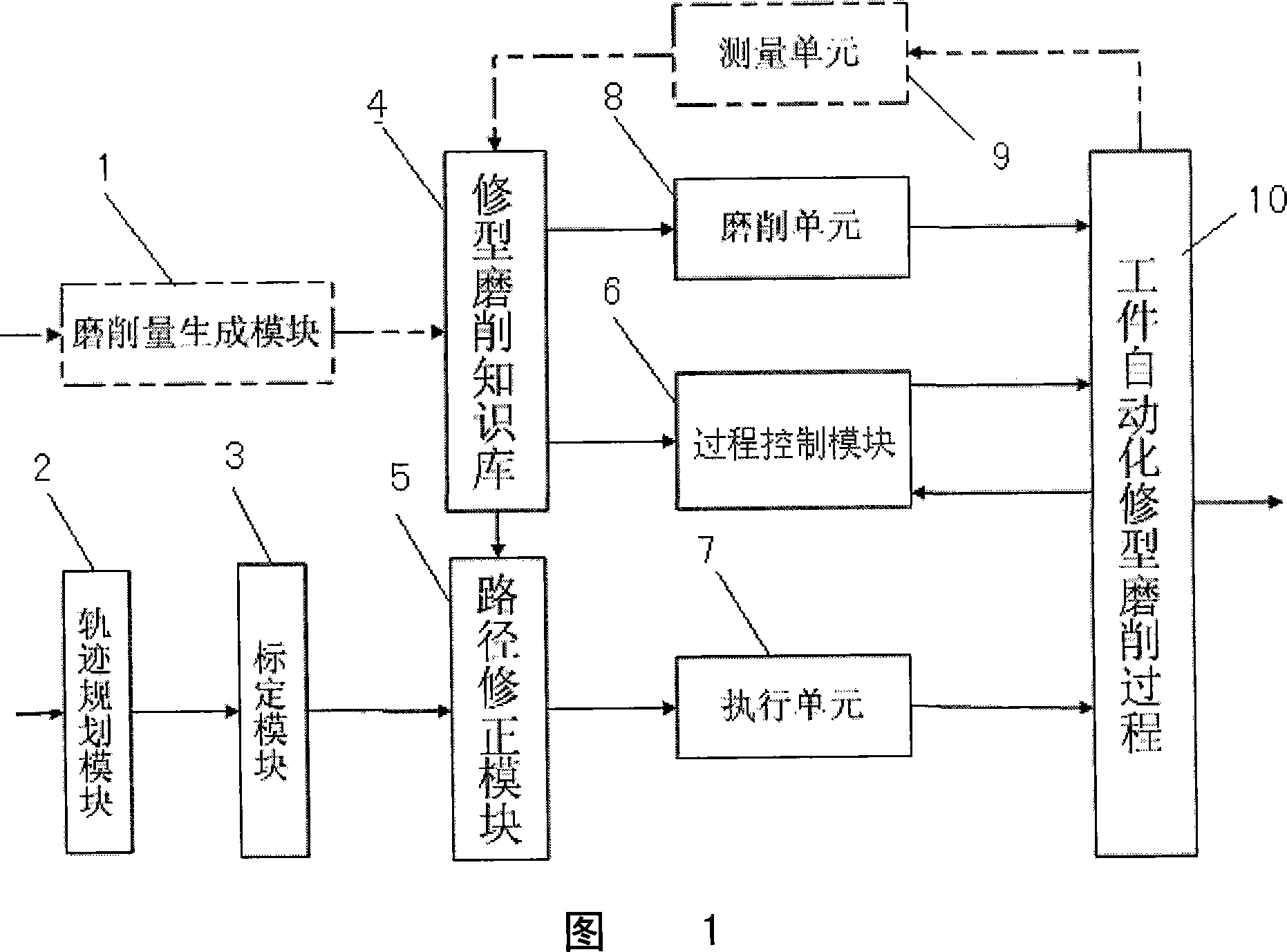 Abrasive belt grinding processing method and device capable of automatic repair and maintain for workpiece