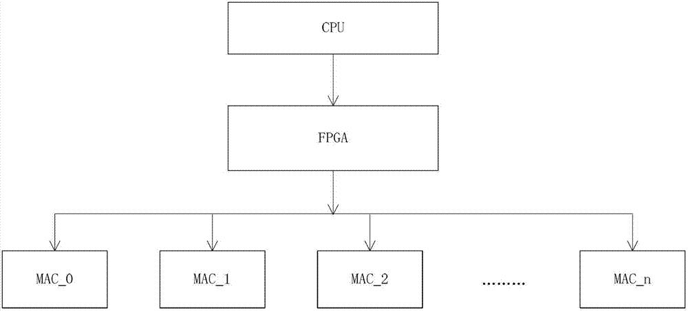 Method for optimizing multiple-network-interface transmission of message of intelligent substation