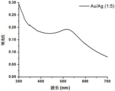 A kind of preparation method of dextran/nano gold-silver alloy composite