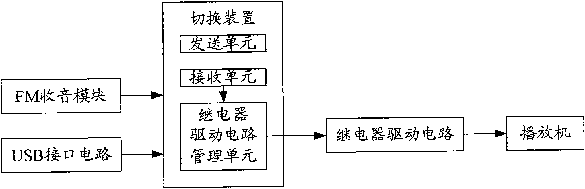 Emergency information media switching device of lift car and switching method thereof