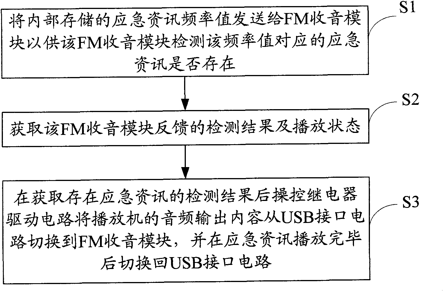 Emergency information media switching device of lift car and switching method thereof