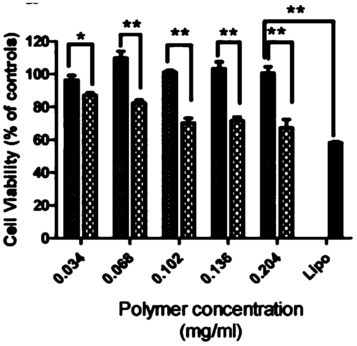 Recombinant plasmids based on polyethylene glycol-polylactic acid glycolic acid-polylysine composite nanomaterials and their preparation and application
