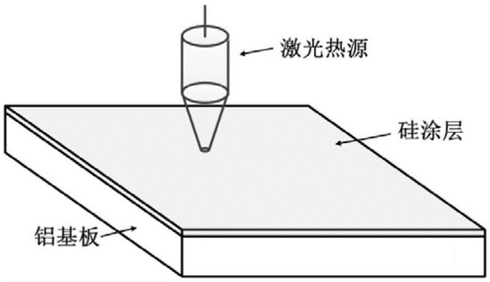 Preparing method for surface aluminum-silicon alloy