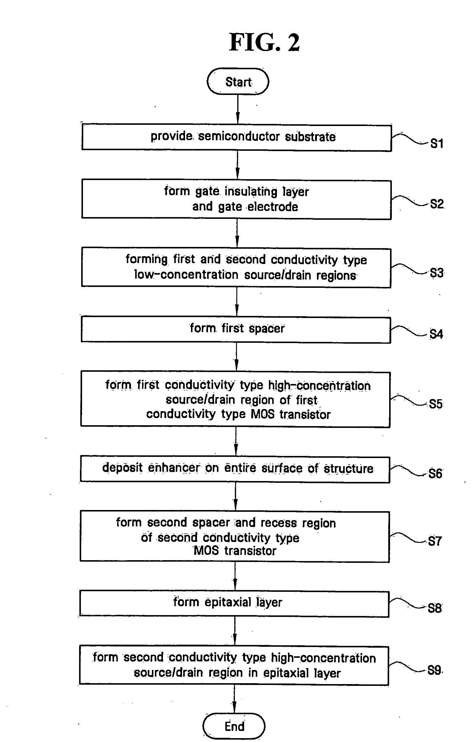 CMOS transistor and method of manufacturing the same