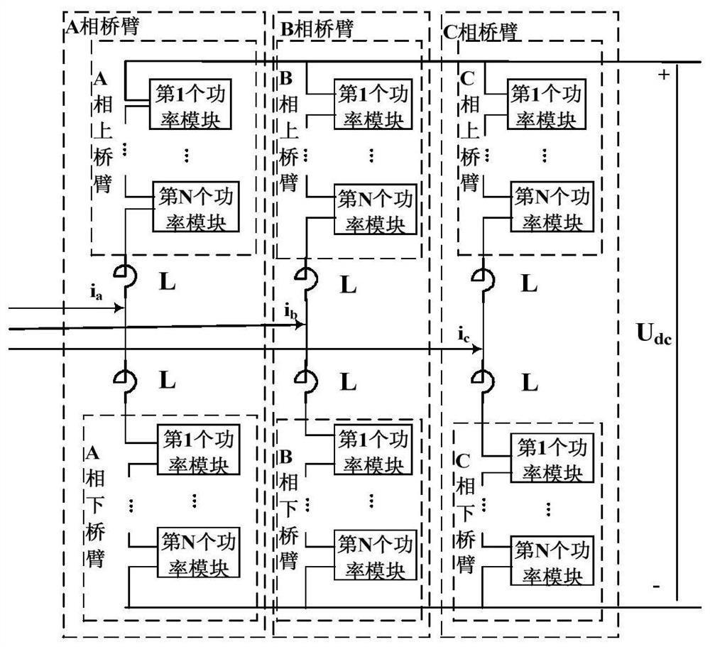 Flexible direct-current converter valve power module bypass switch false switching-on test method and device