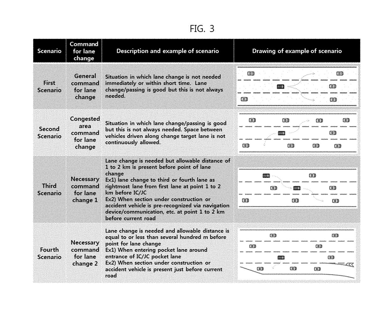 Ecu, autonomous vehicle including ecu, and method of controlling lane change for the same