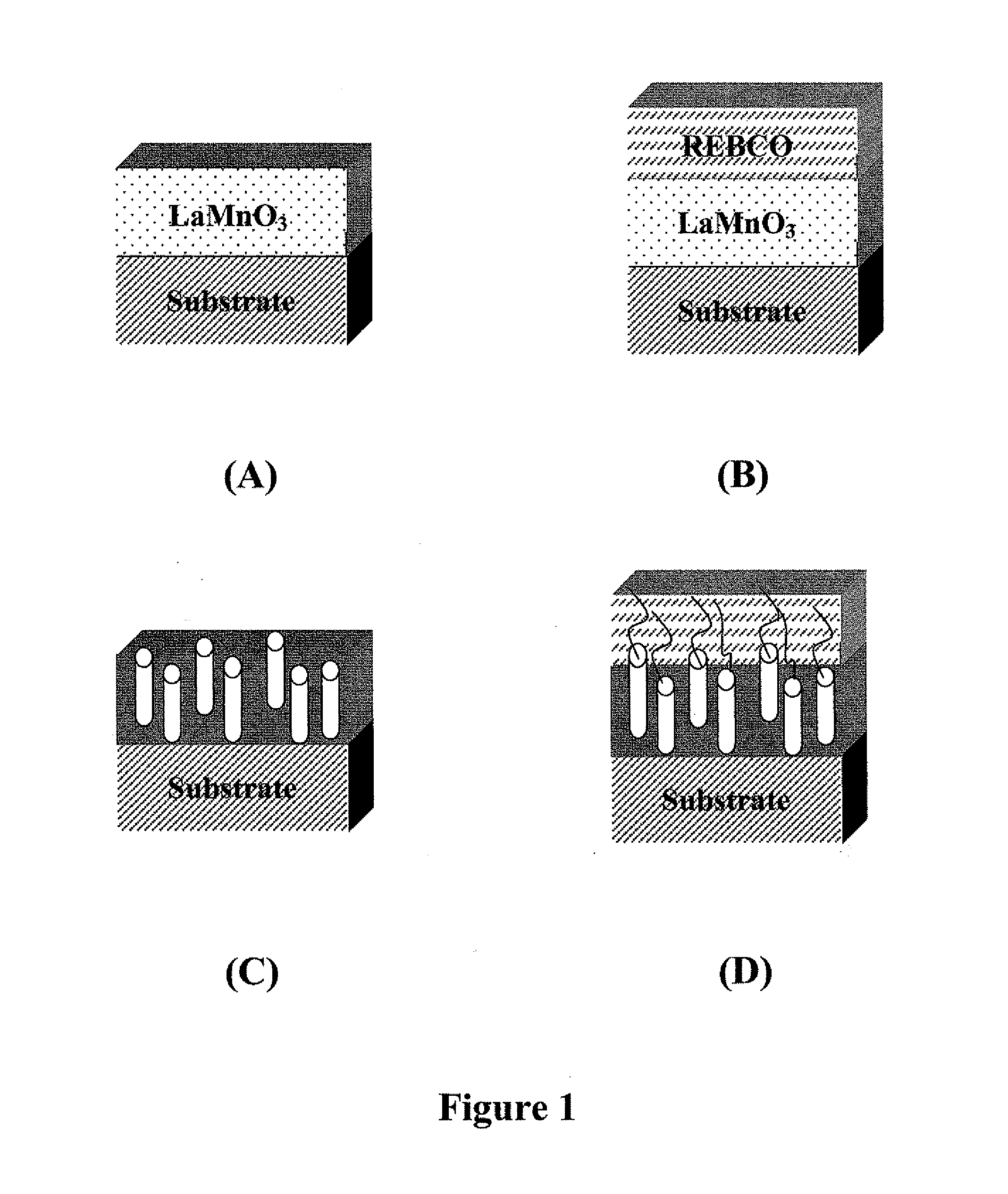 Method for producing microstructured templates and their use in providing pinning enhancements in superconducting films deposited thereon
