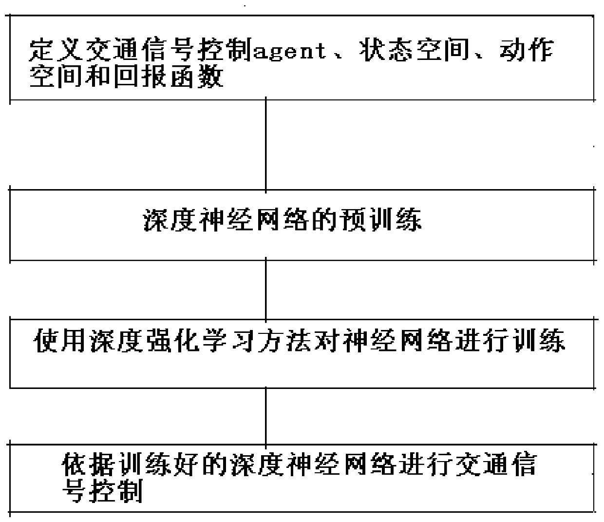 A traffic signal adaptive control method based on deep reinforcement learning