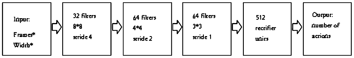 A traffic signal adaptive control method based on deep reinforcement learning