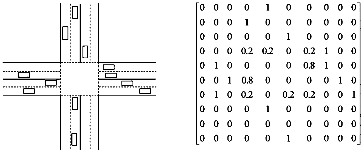 A traffic signal adaptive control method based on deep reinforcement learning