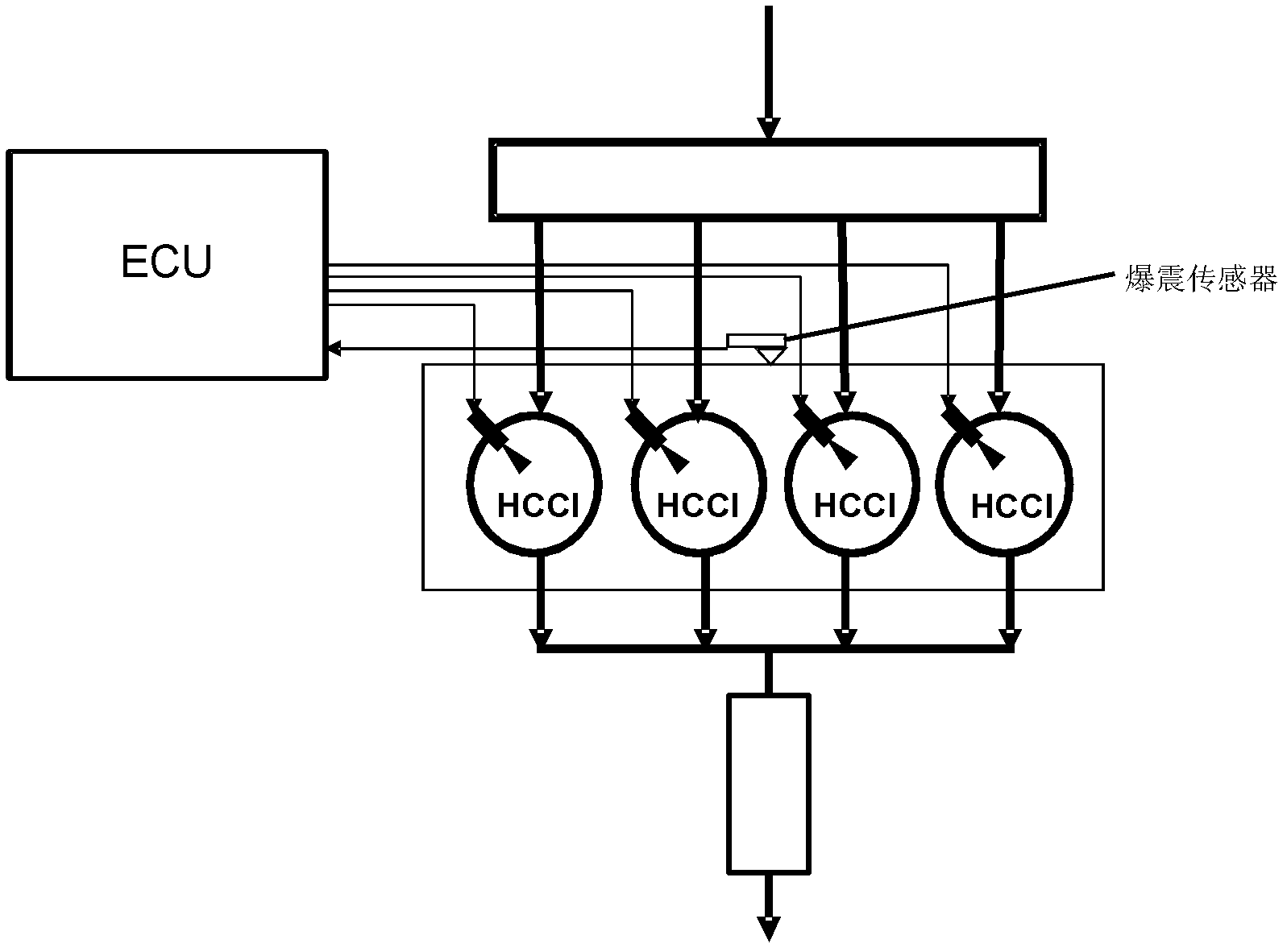 Split cylinder independent closed loop control method for homogeneous charge compression ignition (HCCI) combustion on basis of knock sensor