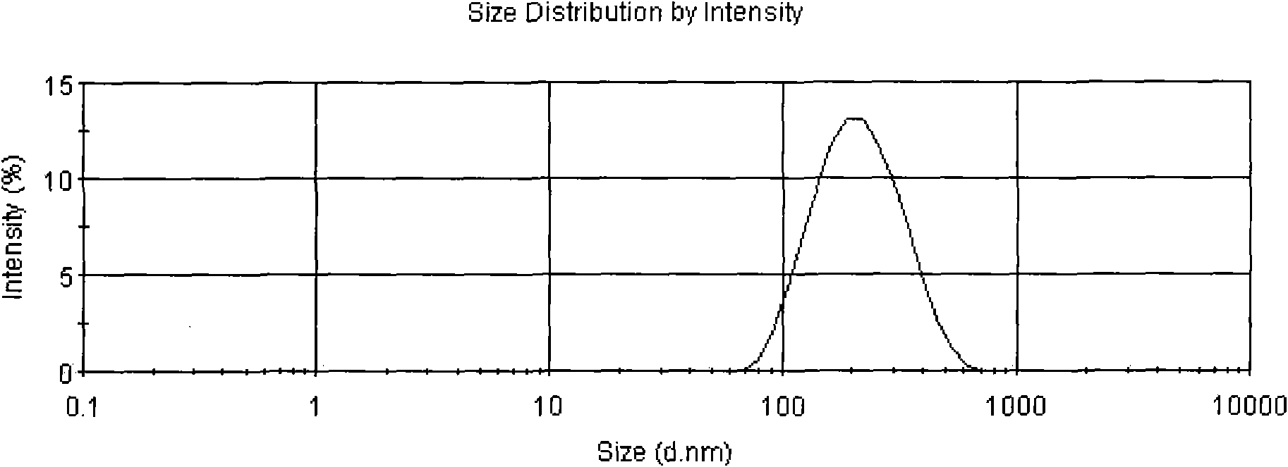 Recombinant human endostatin nanoparticle composition for injection and preparation method thereof
