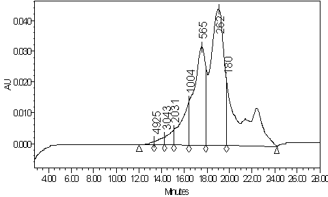 Preparation method of porphyra protein antibacterial peptide