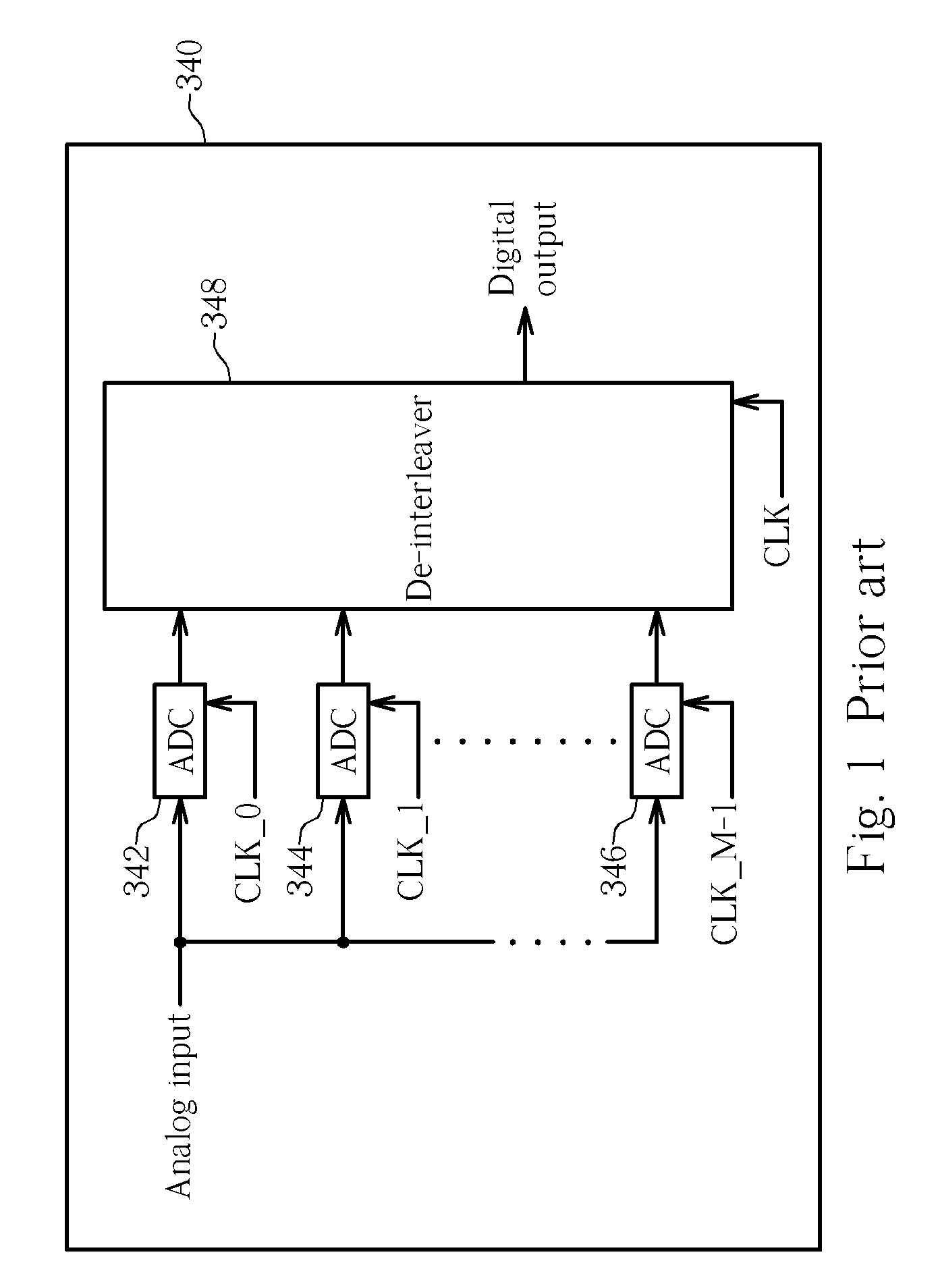 Receiver capable of correcting mismatch of time-interleaved parallel ADC and method thereof