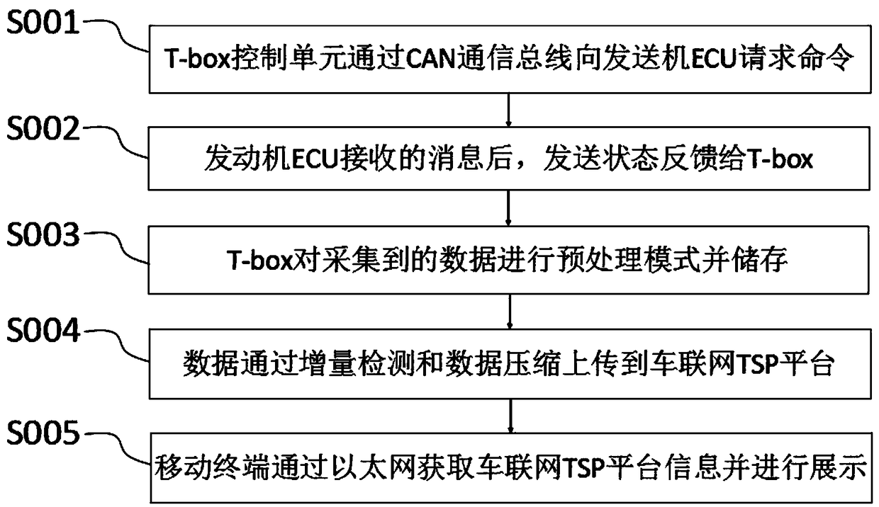 Real-time data transmission method and system based on Internet of Vehicles