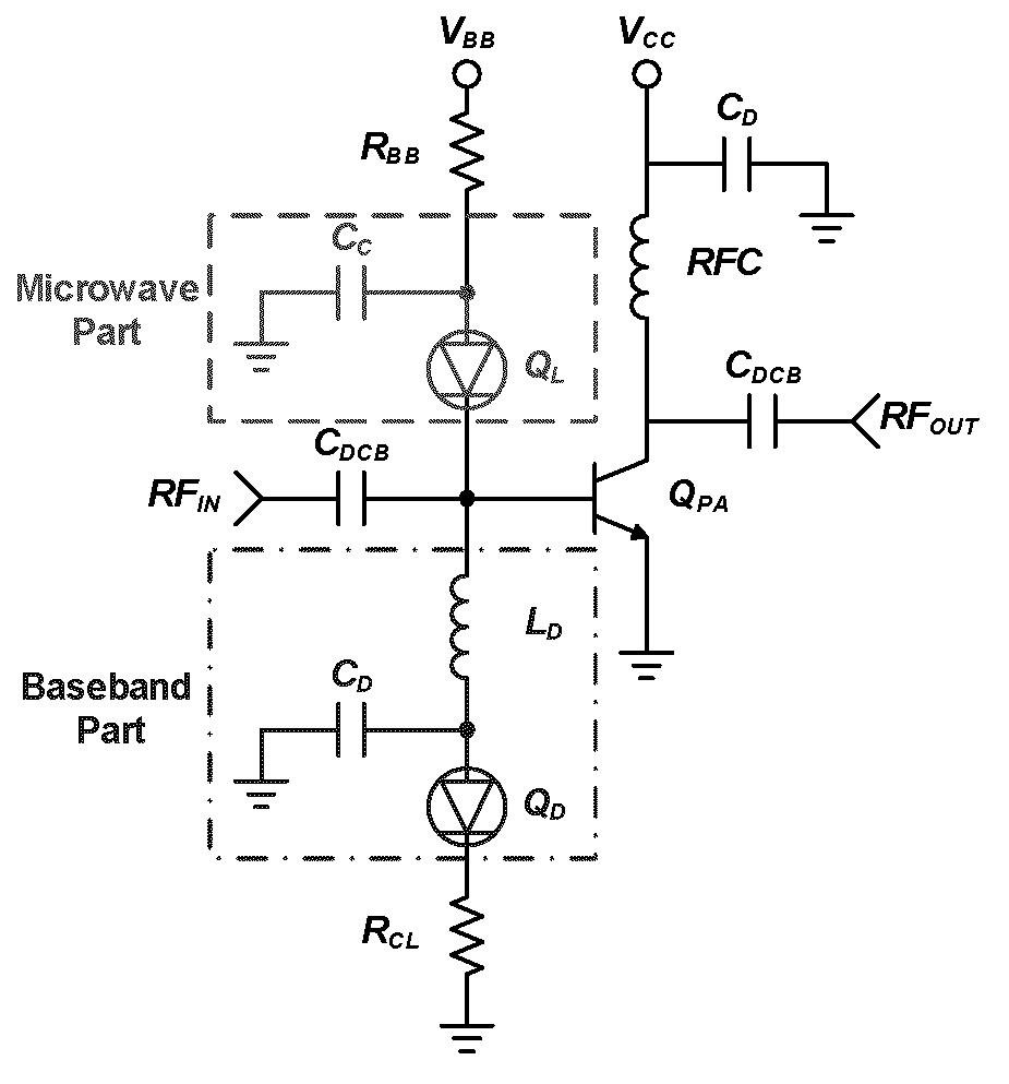 Average power efficiency enhancement and linearity improvement of microwave power amplifiers