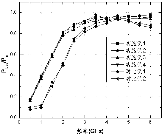 Noise suppression sheet made from compound material
