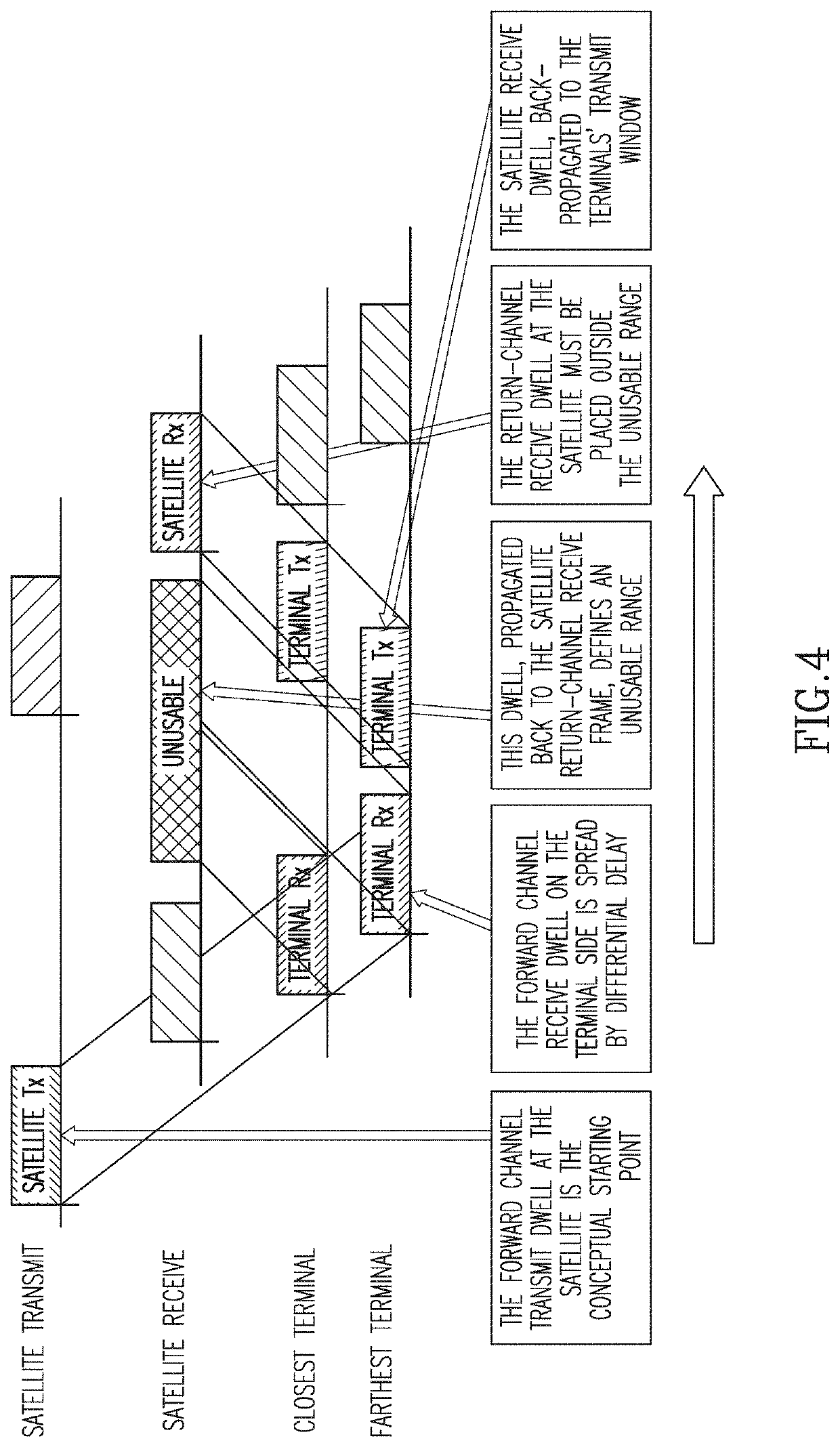 A Method for Implementing Beam Hopping in a Satellite Communications Network