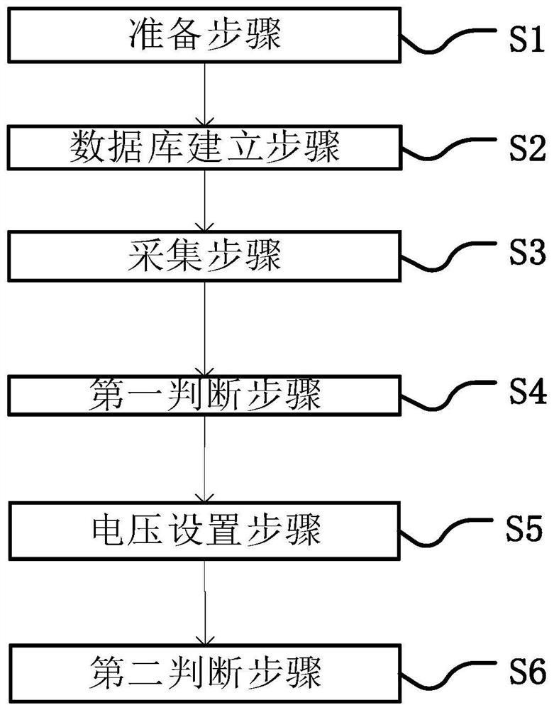 Voltage regulation method of virtual pixel, display panel and storage medium