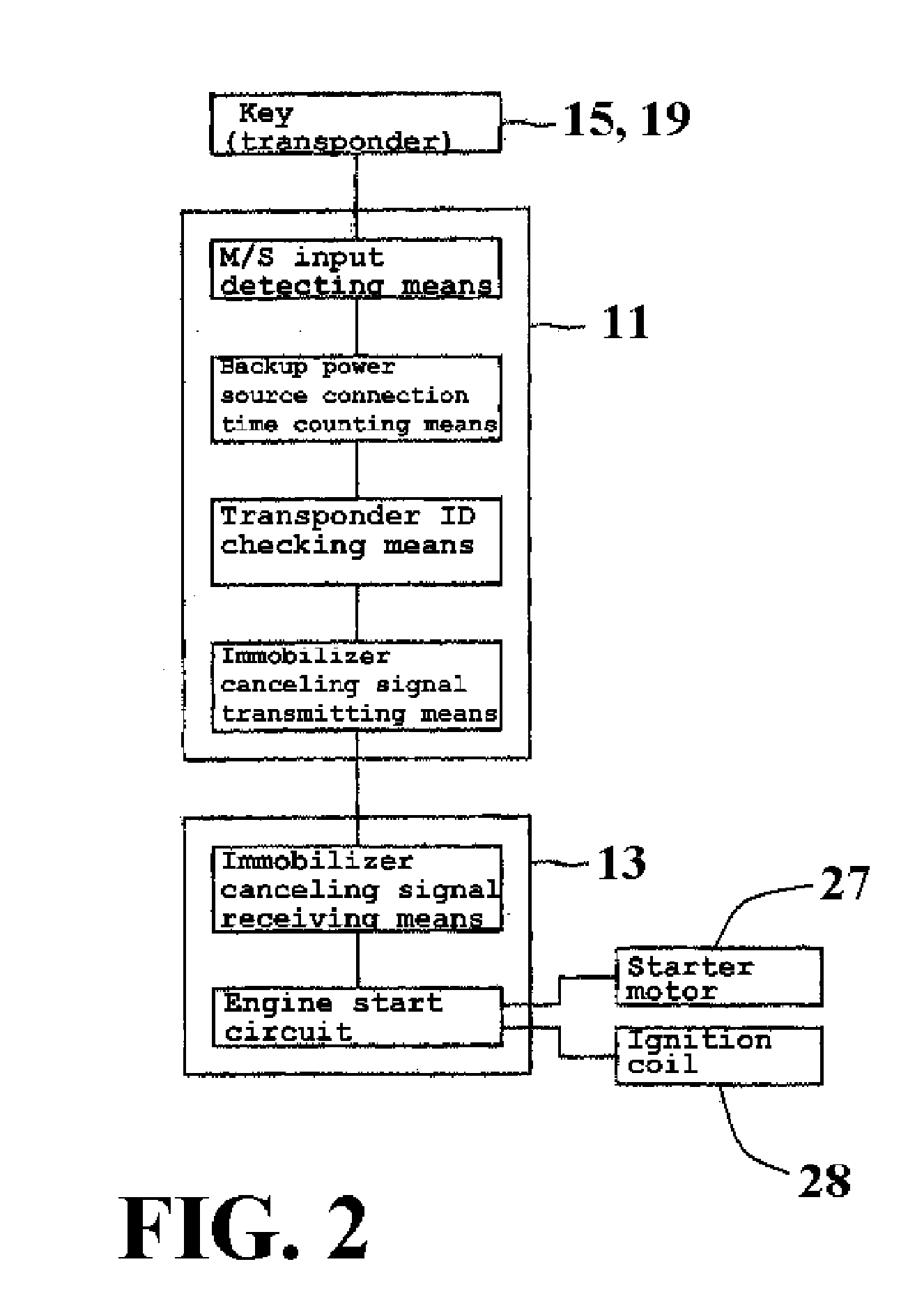 Antitheft method and device for vehicle