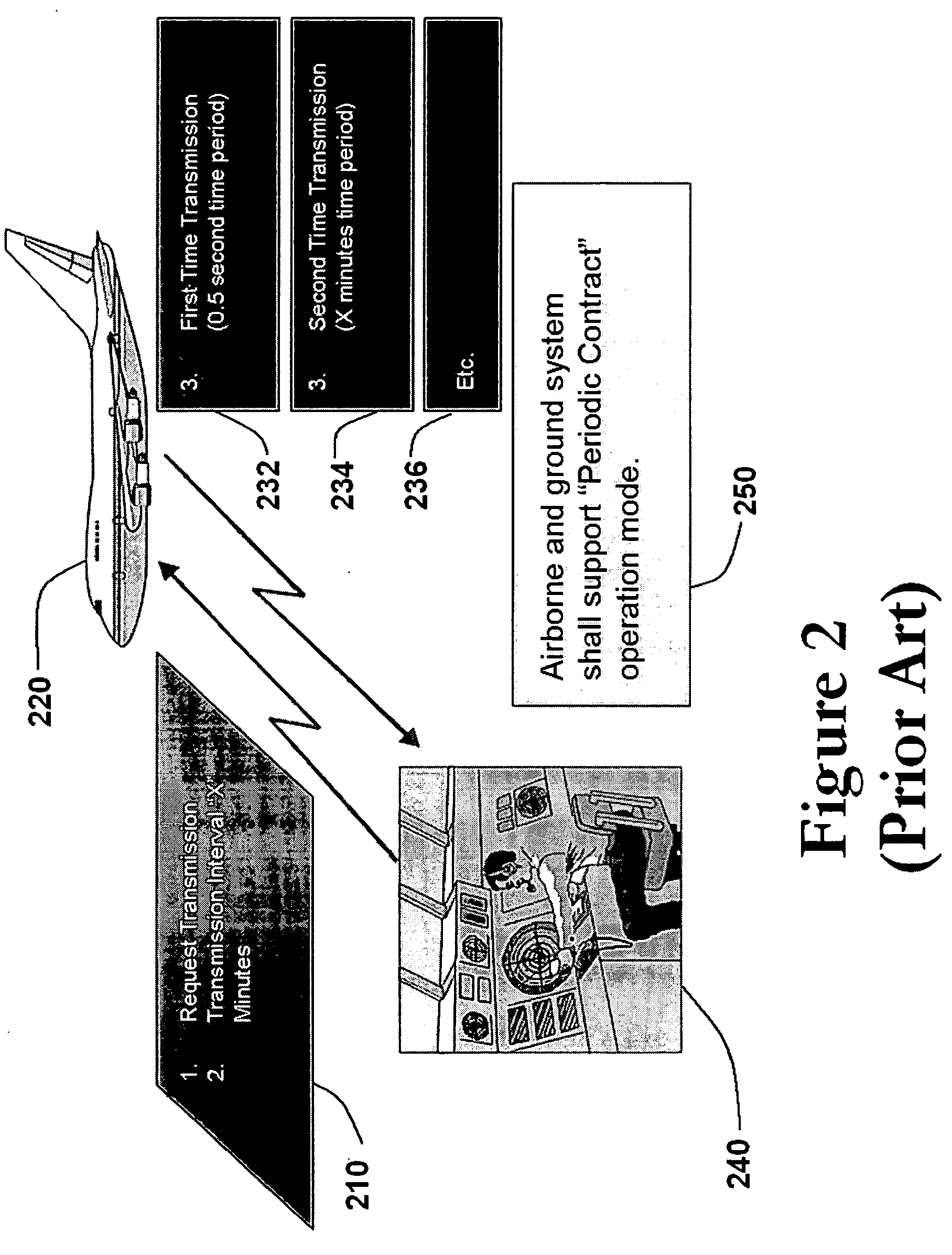 Method and apparatus to improve ADS-B security