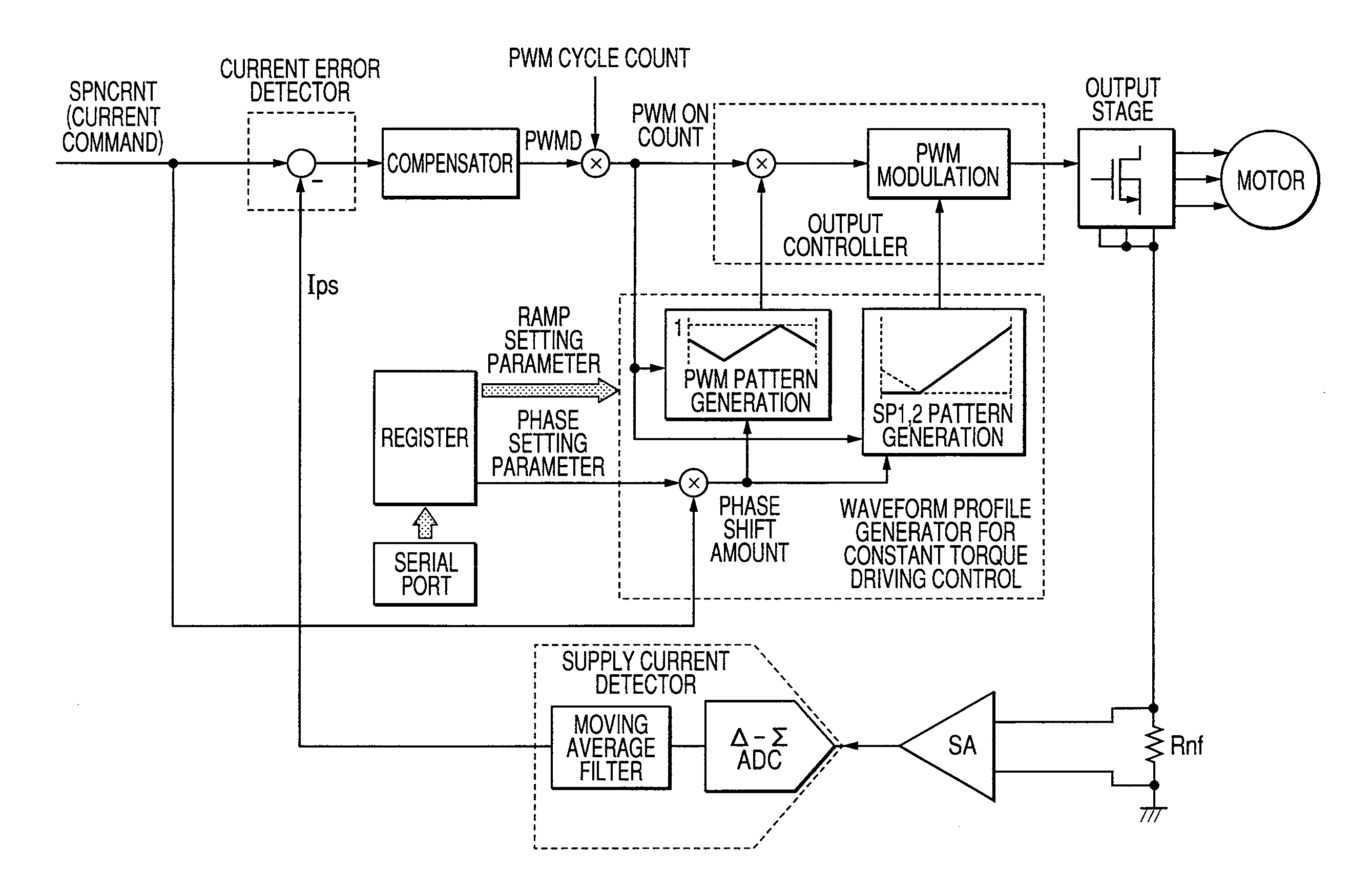 Motor driving apparatus and method for control of motor revolution